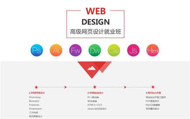 上海web全栈培训班、0基础没关系,跨行就要高薪就业