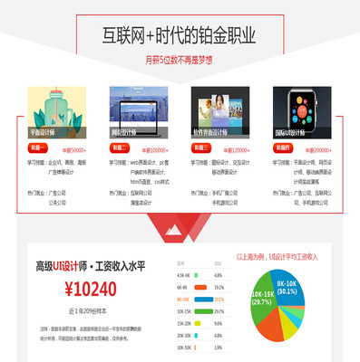 上海徐家汇平面设计培训费用多少