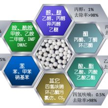  上海加祥分子筛厂 主营 五金,塑料制品,分子