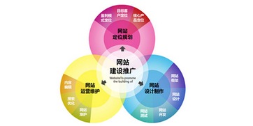 上海网站建设,网站建设,上海网站制作 传统企业的品牌网络推广 要给用户激励与美好的想象